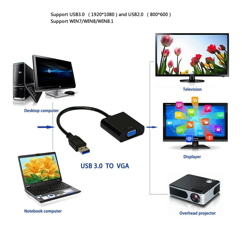Премиум USB 3 0 в VGA адаптер конвертер Full HD внешняя видеокарта мульти монитор