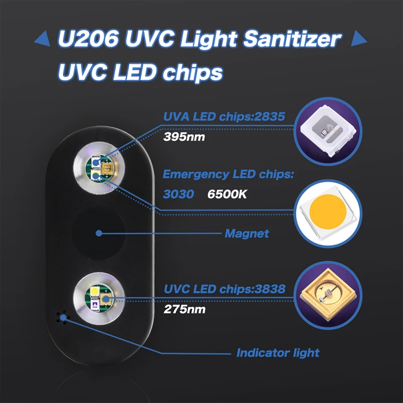 1 комплект автомобильный УФ-светильник стерилизатор состояние автомобиля