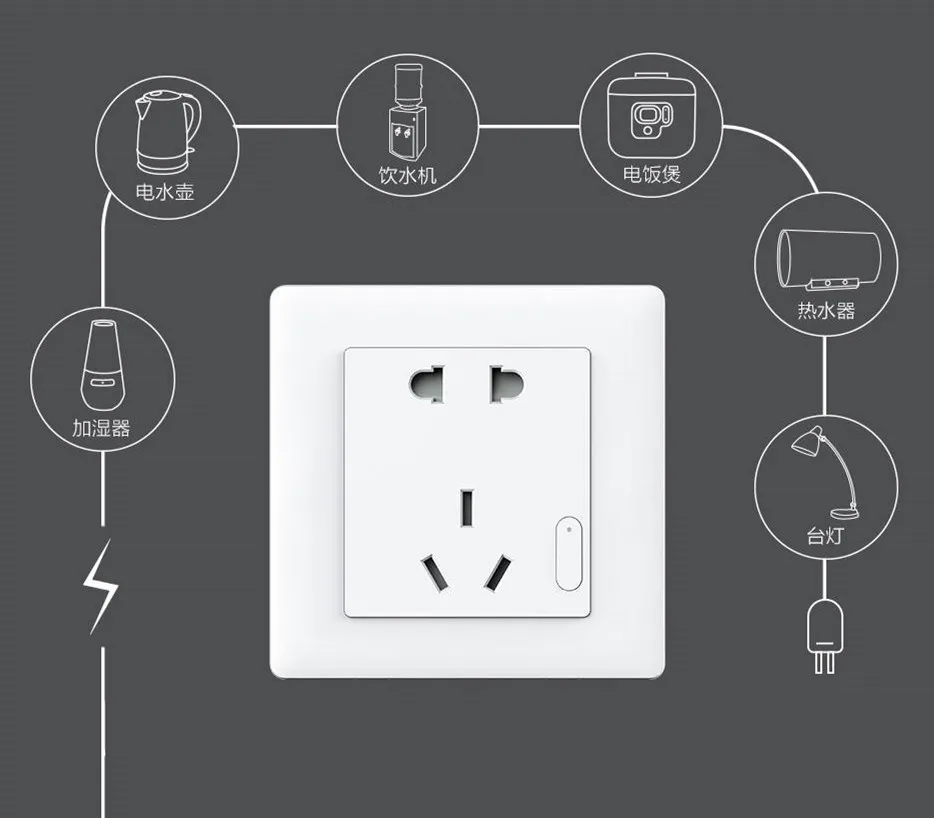 

Aqara Smart Wall Socket ZigBee Wifi Remotel Control Wireless Switch Work For Mi Smart Home Kits APP