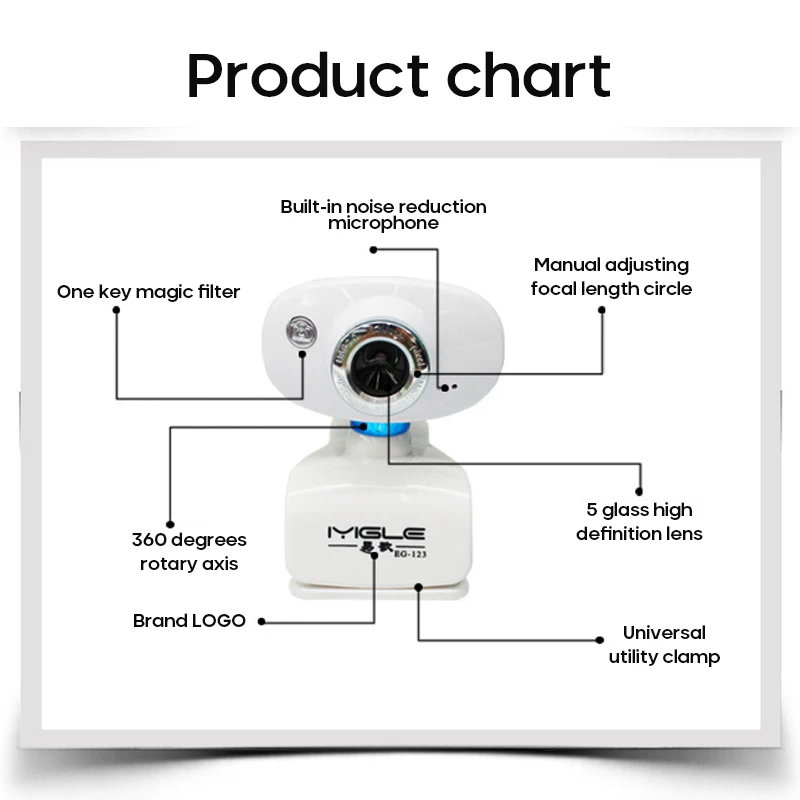 

Full HD 480P Webcam USB 2.0 Web Camera With Mic Auto Focus For Computer PC Laptop For Video Conferencing Live Broadcast