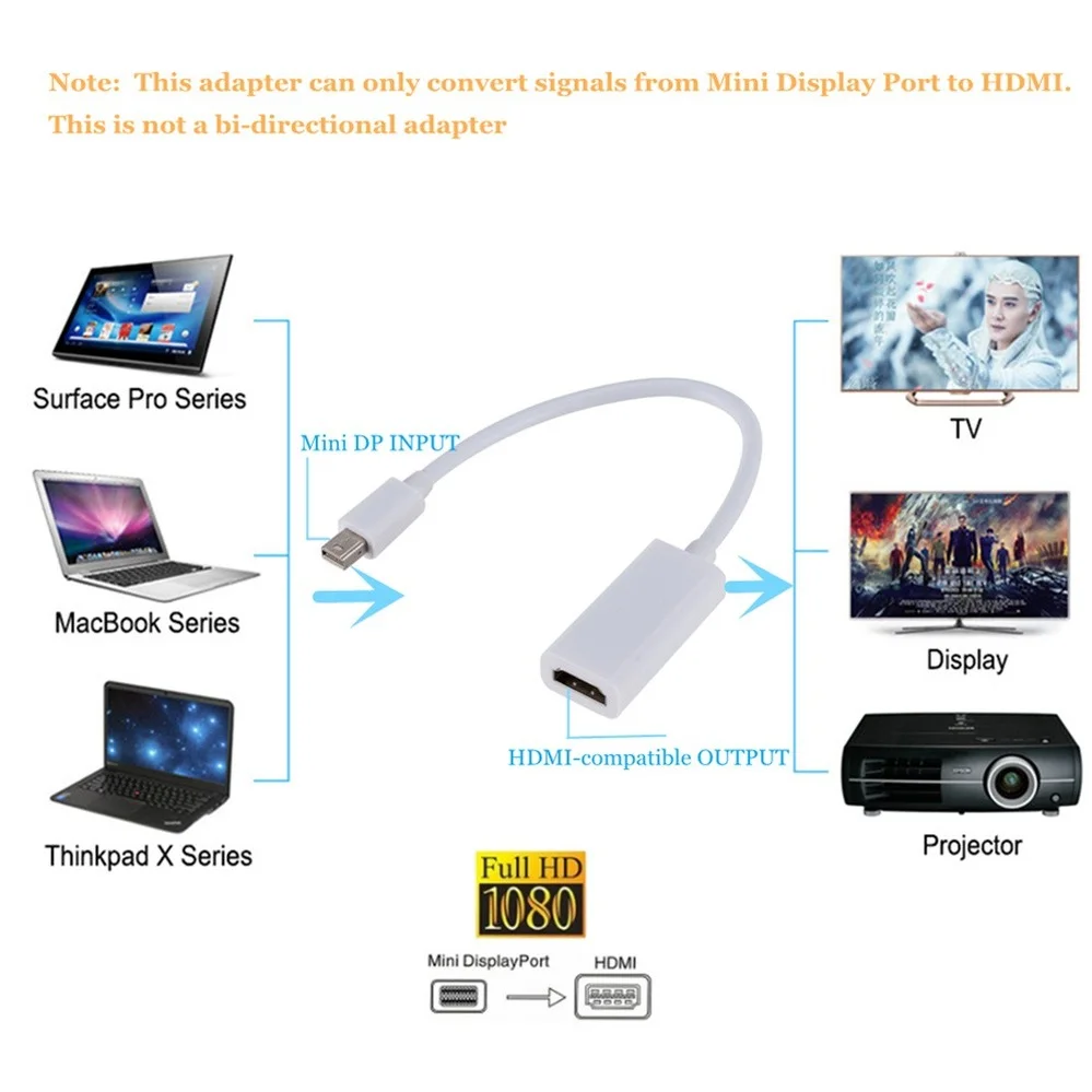 PzzPss мини порт дисплея на HDMI кабель 1080P проектор для телевизора DP 1 4 конвертер