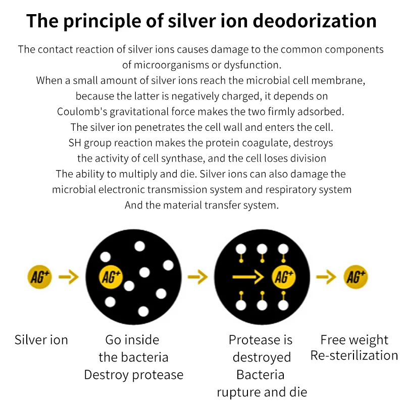 Дезодорант для домашних животных стерилизация удаления запаха мочи собак и