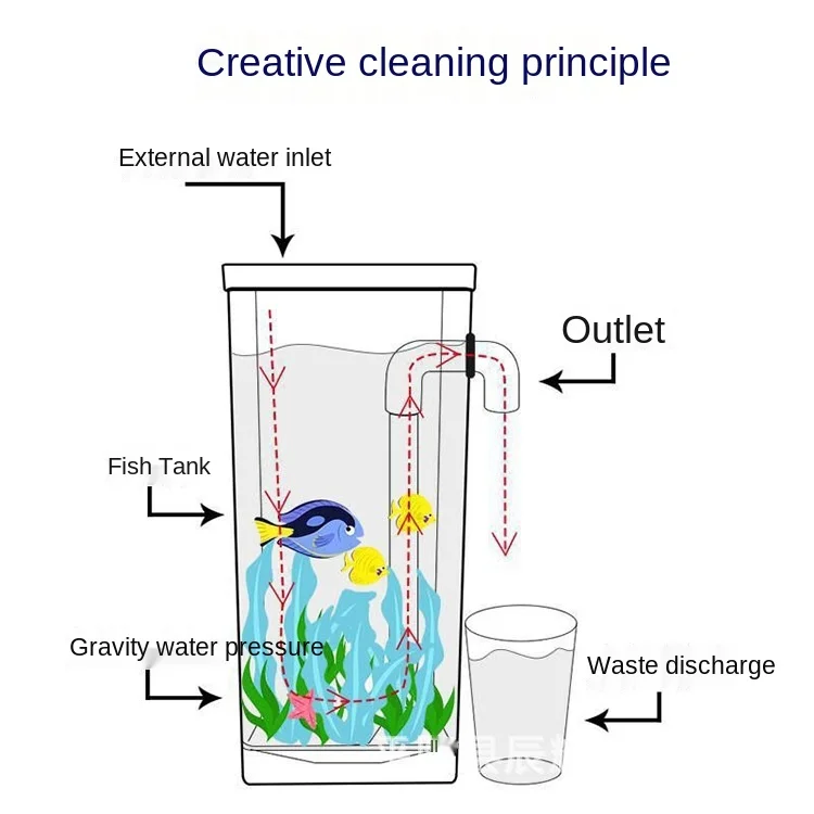 Мини-аквариум для рыбок самоочищающийся маленький настольный акриловый