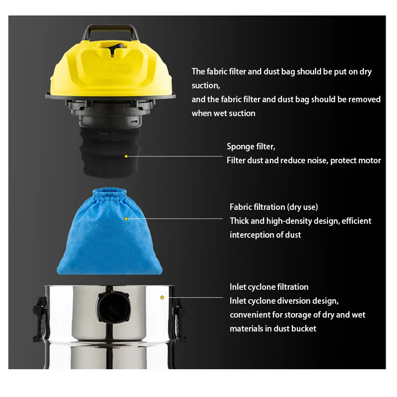 Сумка для фильтров из пены пылесоса Karcher WD NT Series MV1 WD1 WD2 WD3 |