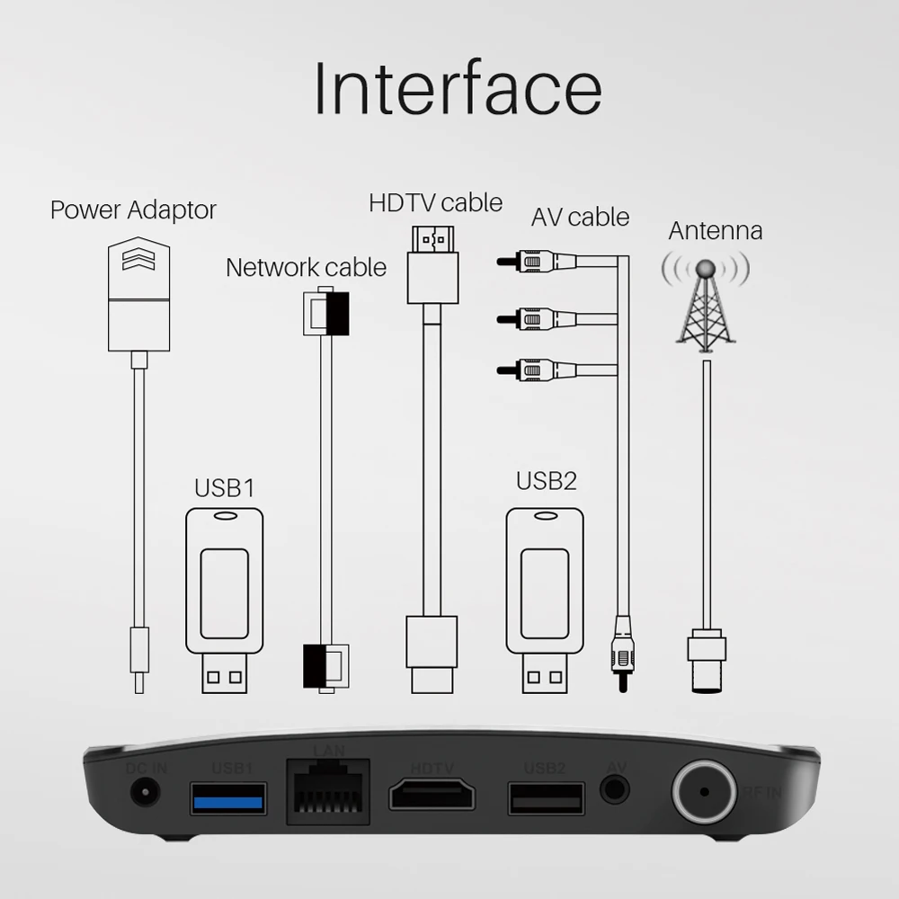 ТВ-приставка MECOOL M8S PLUS Android 9 0 4K Amlogic S905X2 4 ядра 64 бит 2 ГБ/16 ГБ H.265 VP9 4G Wi-Fi | Электроника