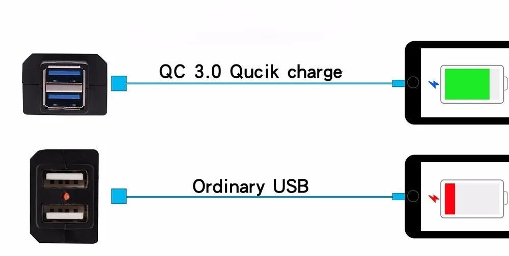 OHANEE Qc3.0 Usb мотоциклетное зарядное устройство мото оборудование двойной Usb быстрая зарядка 12 В блок питания чехол адаптер для iphone samsung huawei