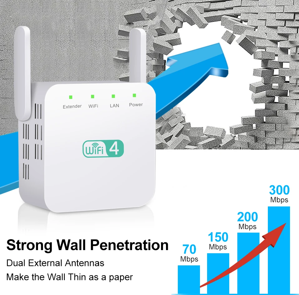 Супер усилитель Wi-fi повторитель 2,4G Wifi расширитель сигнала Усилитель Wi-fi повторитель Wifi усилитель двойной антенны Wi-fi усилитель точки доступа
