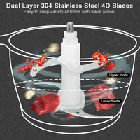 Блендер-Измельчитель-Мясорубка JustBuy, комплект с дополнительным ножом за 2056 руб 
Доставка из РФ.#2
