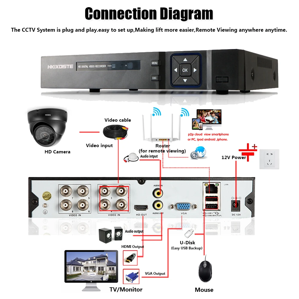 Светодиодный ИК светильник 24 дюйма CCD 5 МП 4 МП|camera indoor|cctv camera hdsurveillance |