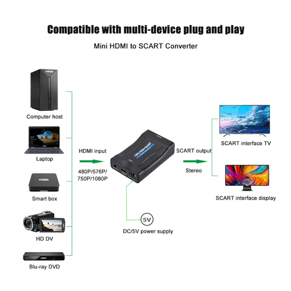 Адаптер преобразователя 1080P SCART в HDMI-совместимый преобразователь видео аудио