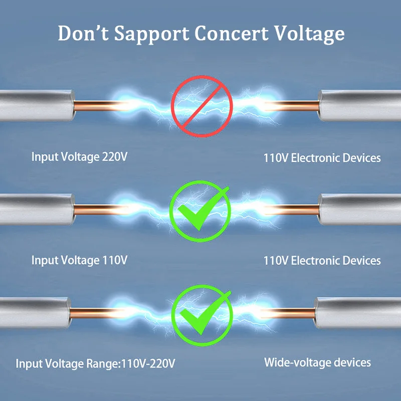 1to3 AC разветвитель электрическая розетка Великобритания/США/ЕС/Австралия в