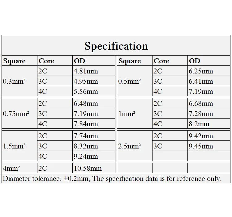 Suaqre 0 75 мм оболочка провода 2 3 4 ядра супер мягкий силиконовый резиновый