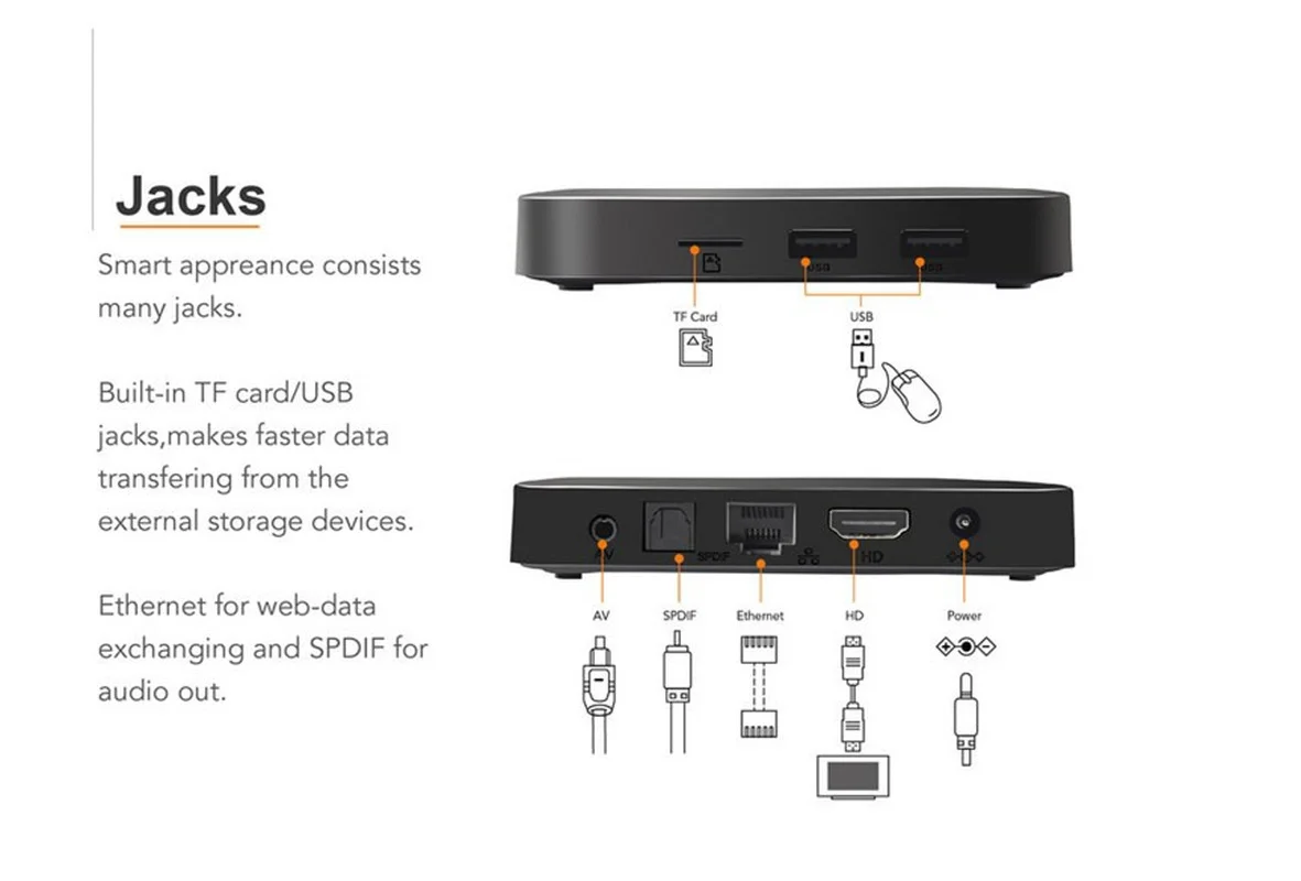 ТВ-приставка Tanix TX3 mini на Android с четырехъядерным процессором Amlogic S905W 1 ГБ/2 ГБ ОЗУ 16