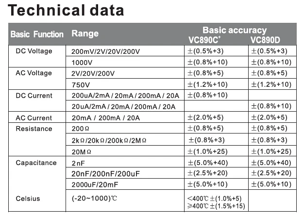 VICTOR VC890C+ VC890D цифровой мультиметр True RMS конденсатор 2000 мкФ 20A AC DC Напряжение Ток Емкость тестер метр подсветка