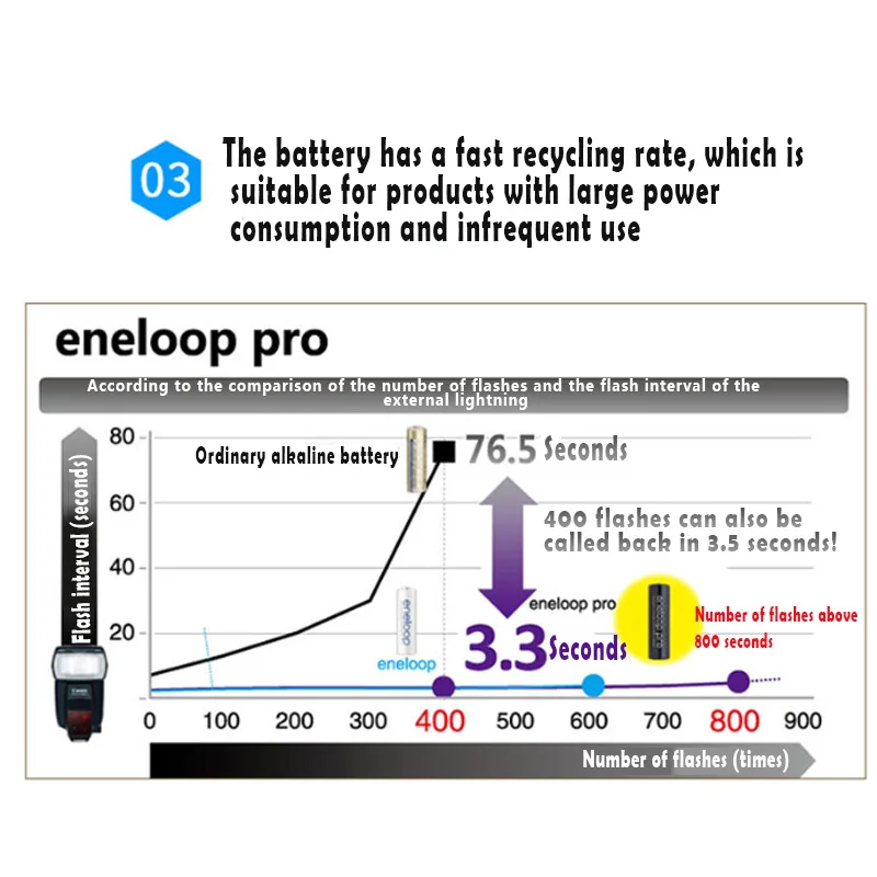 20 шт. аккумуляторные батарейки Panasonic Eneloop 1 2 В 800 мАч AAA для камеры фонарика игрушек
