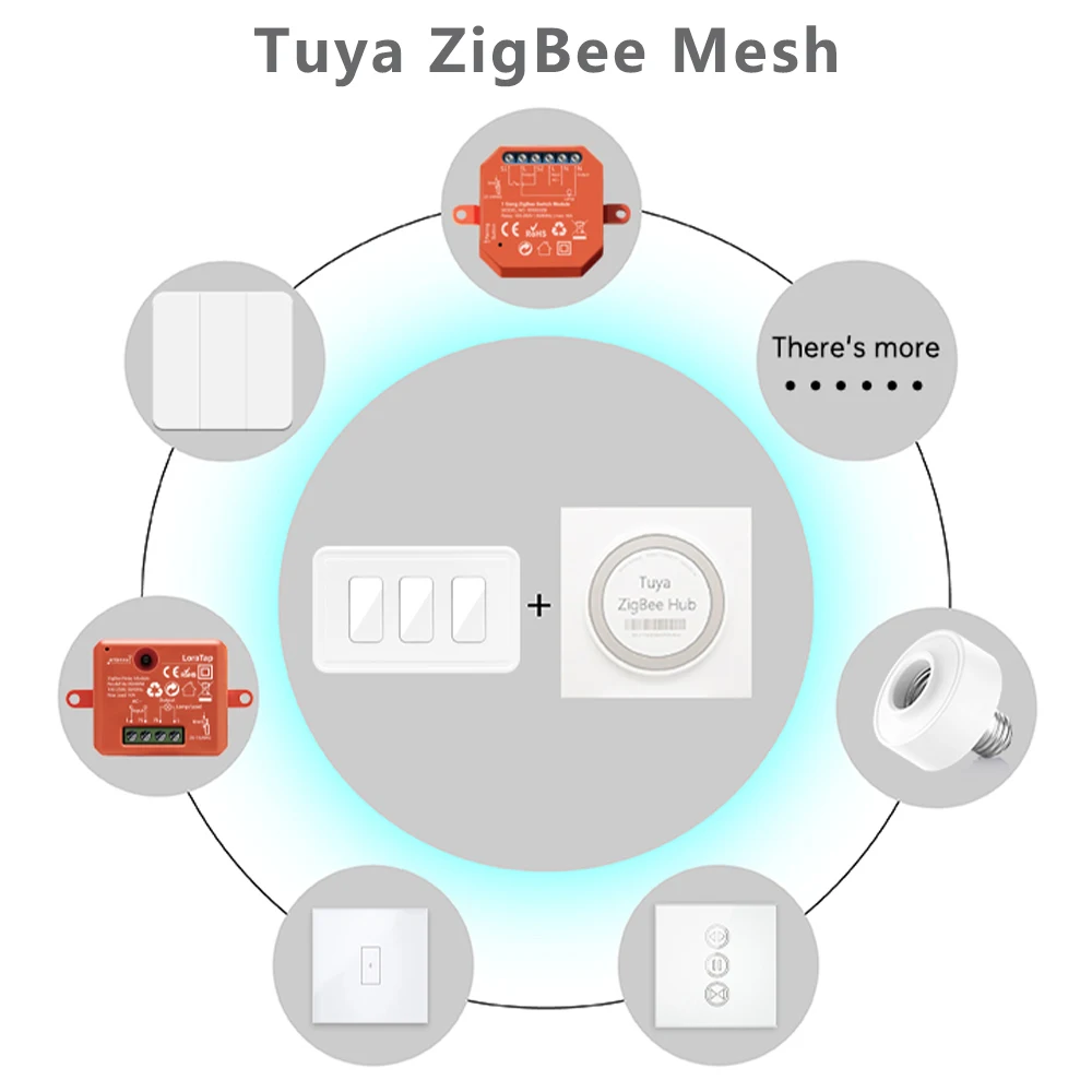 Пульт дистанционного управления Tuya ZigBee 3 0 комплекта совместим с умным помощником