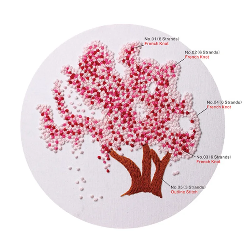 Набор для вышивки растения вишневое дерево | Дом и сад