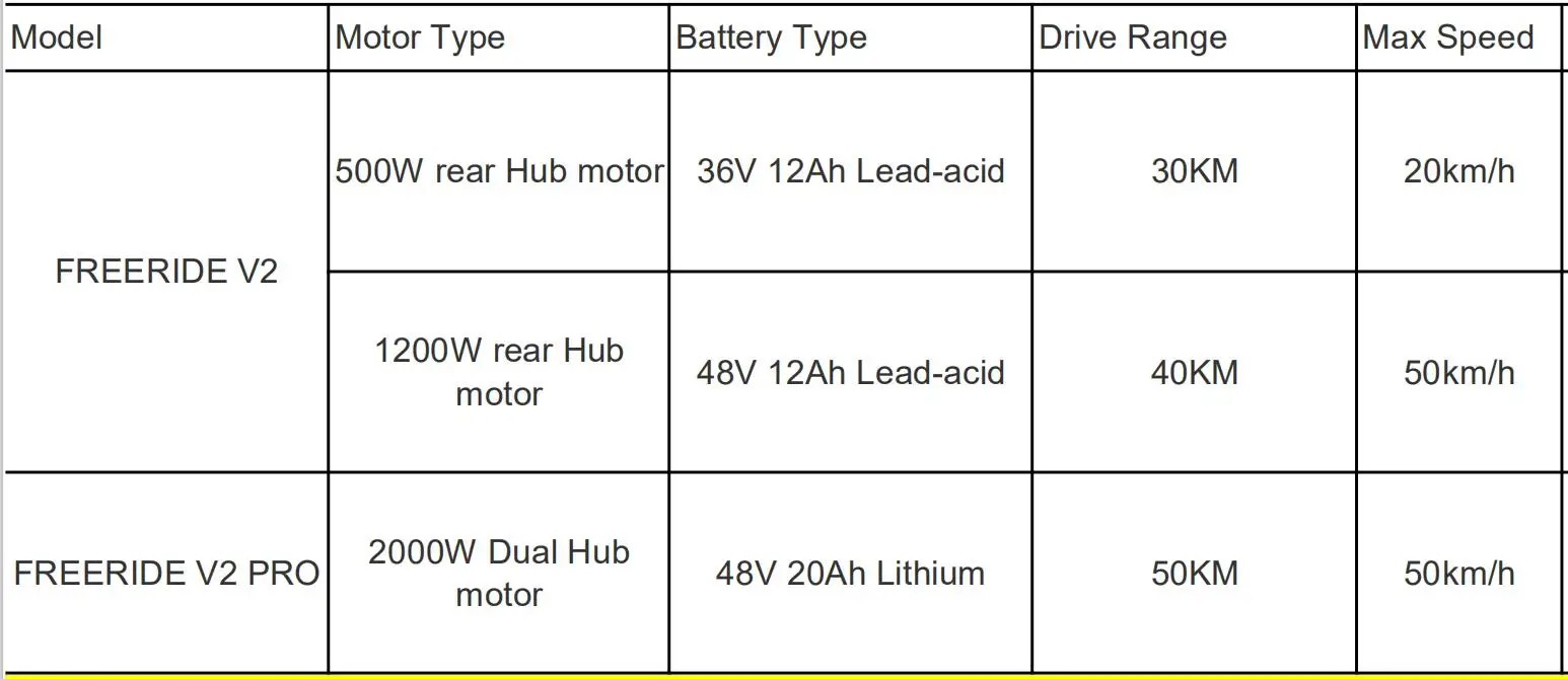 2000W 48V взрослый складной два Электрический мотор эпицентра деятельности колеса электрический скутер с свинцово-кислотная и литиевая Батарея