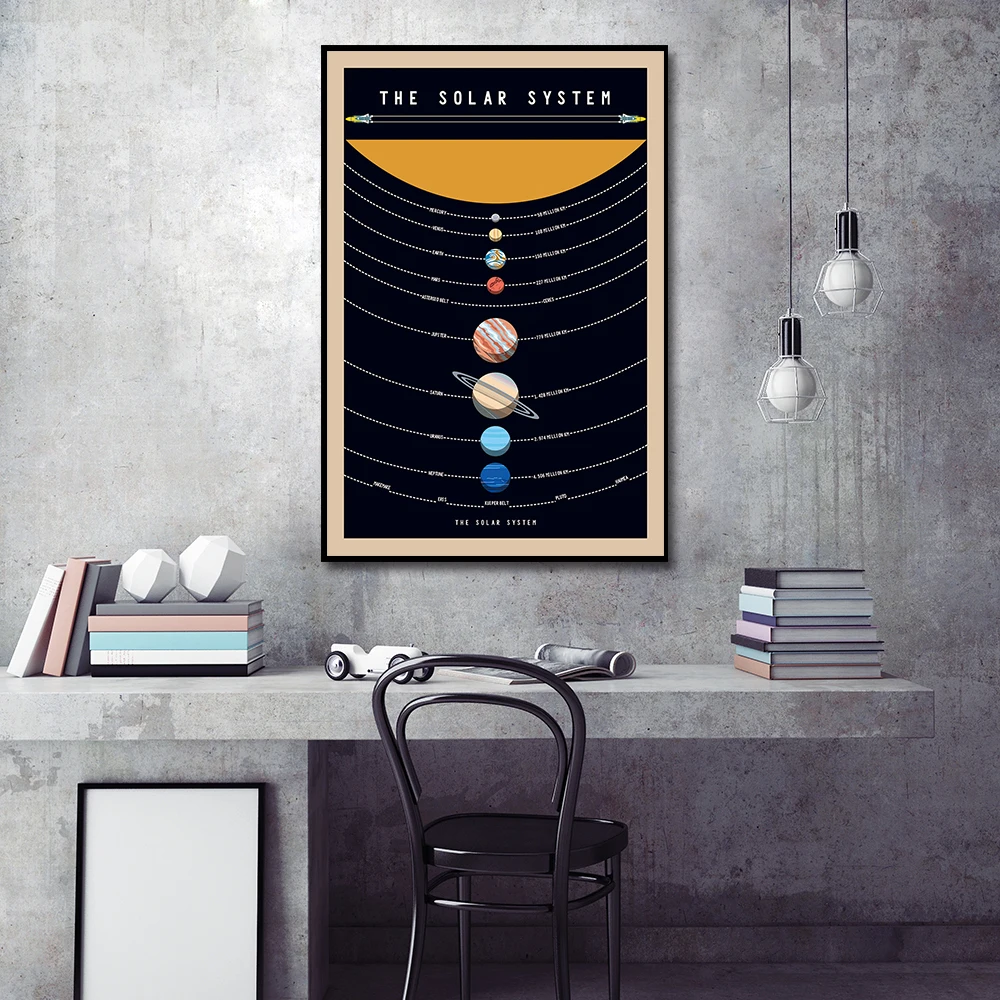 Винтажный постер на солнечной батарее образовательный Красочный холст в стиле