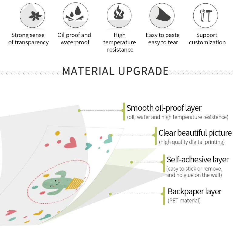 Кухонные наклейки Yummy с фруктовым тортом настенные шкаф плита водостойкая
