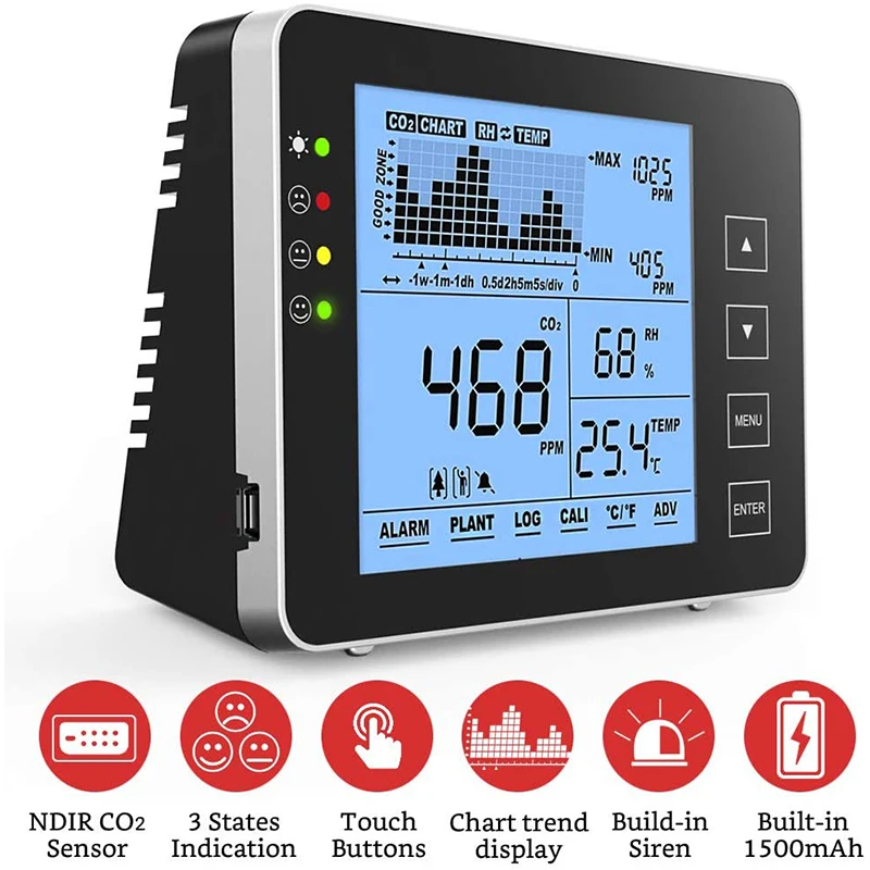 Измеритель CO2 монитор качества воздуха анализатор воздушной полюции детектор