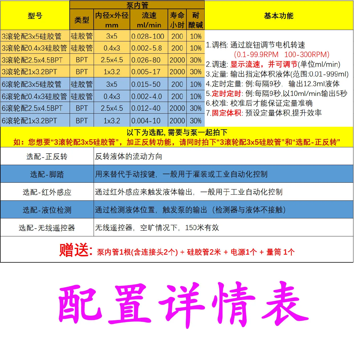 Измеряющий насос Stepper устройство для измерения количества перистальтических