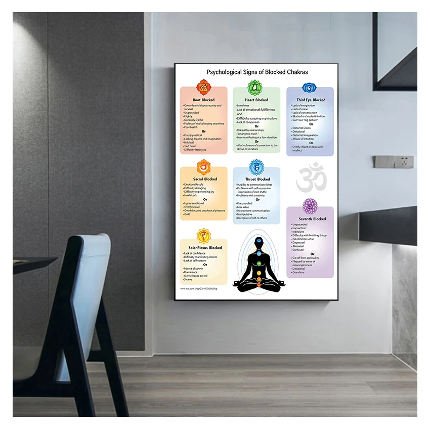 Лечебное обучение Печать на холсте психологические проблемы блокированных чакр