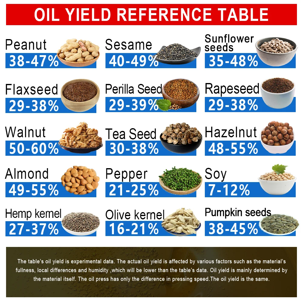 Пресс для масла из нержавеющей стали 1200 Вт 110 В | Бытовая техника