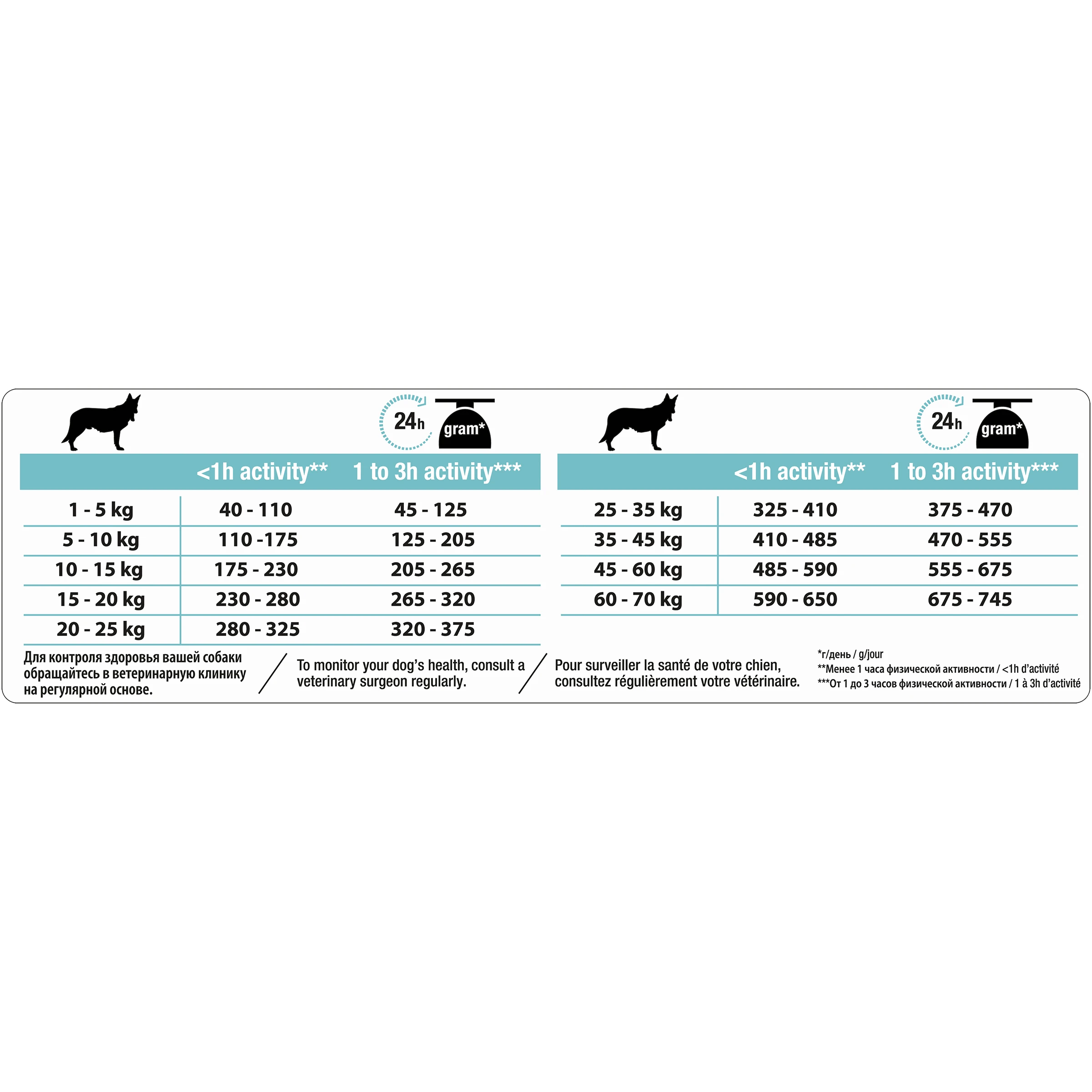 Сухой корм Pro Plan для взрослых собак средних пород с чувствительным пищеварением