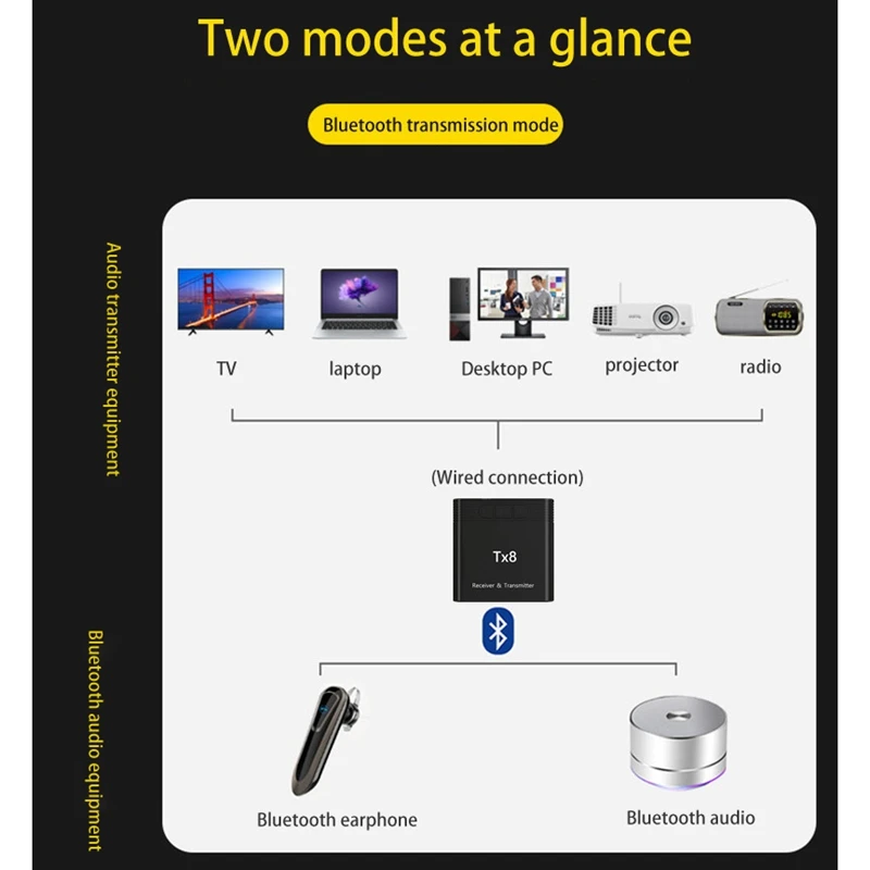 

2 in 1 Bluetooth 5.0 Audio Transmitter Receiver,Plug and Play 3.5mm/Aux,Receiver for Projectors,Laptop,Computer
