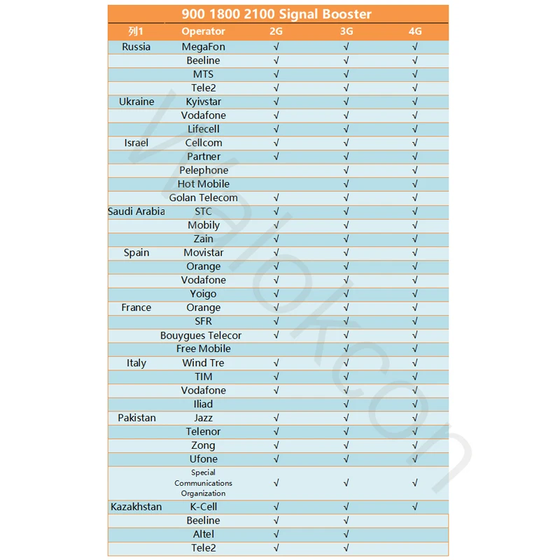 Cena Wzmacniacz Wzmacniacza Komórkowego Gsm 2g 3g 4g 4g Wzmacniacz Sygnału 2g 3g 4g Wzmacniacz Sygnału 900 1800 2100 Z Dwoma Antenami Wewnętrznymi