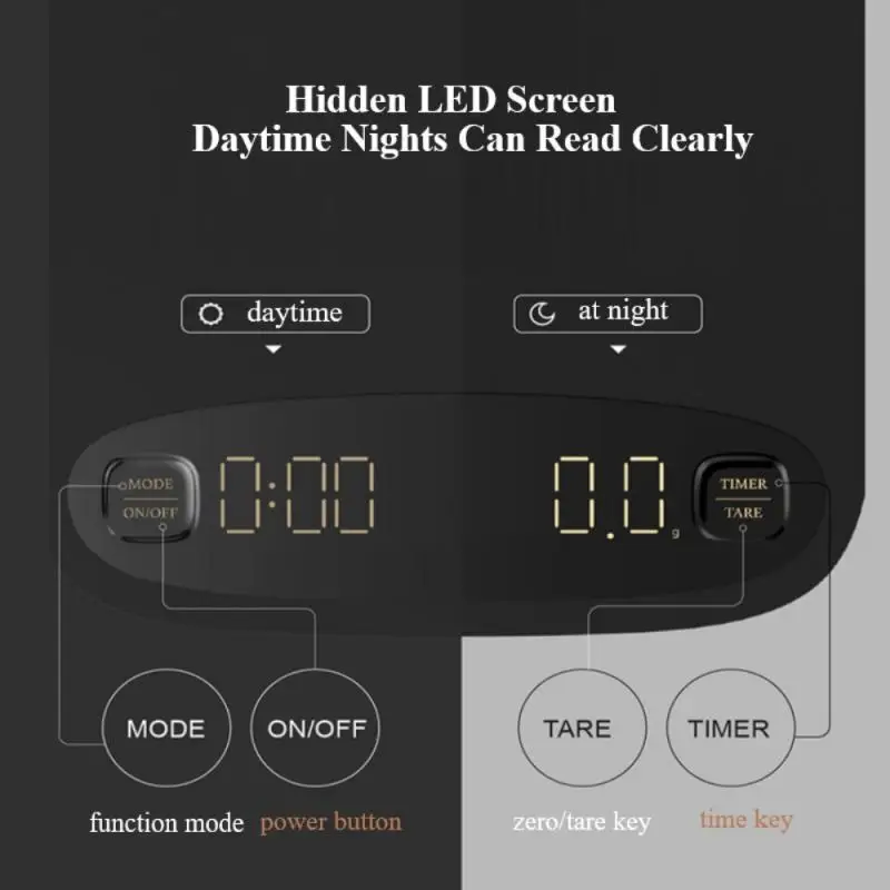 Smart Electronic LED Digital Coffee Scale With Timer For Espresso Pour Over Hand Drip Brew Automatic Timing Barista Tools | Дом и сад