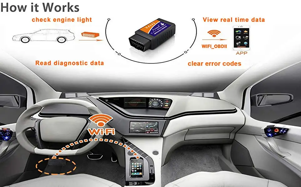 Диагностический сканер OBD2 Wi-Fi адаптер для считывания кодов улучшенная версия