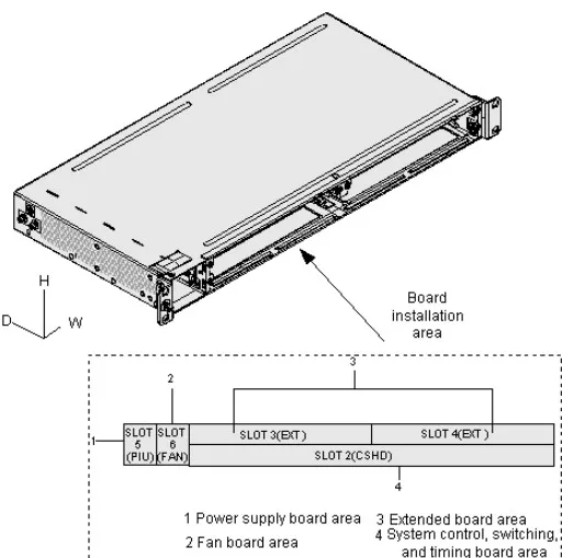 

supply huawei optixosn500 osn500 CSHD TNN1CSHD STM-1/4 optical transmitter communication equipment manufacture