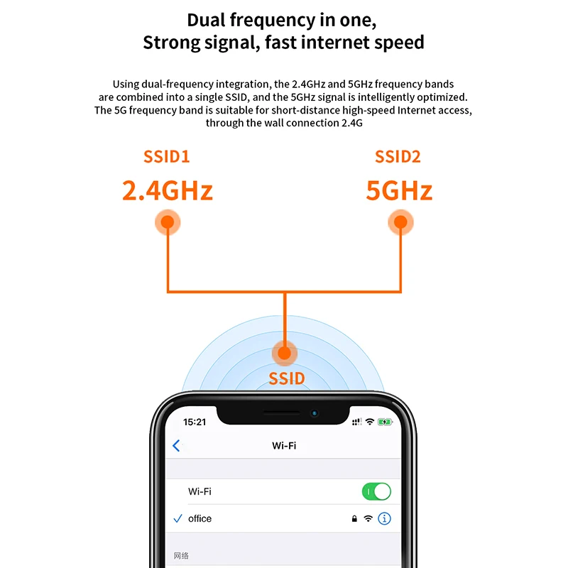 Wi Fi роутер GC21 гигабитный AC2100 6 антенн 6*6 дБи IPV6|Беспроводные роутеры| |