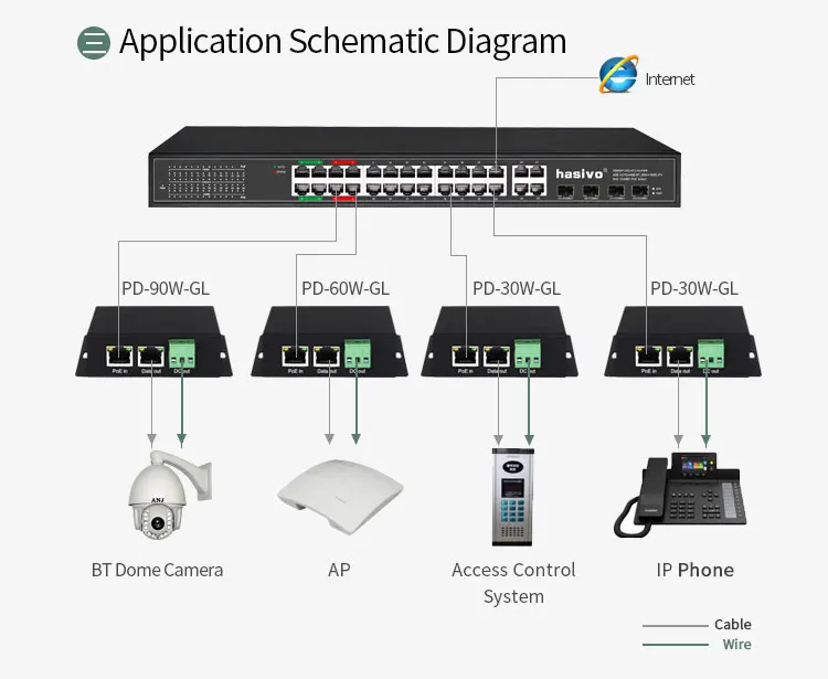 Промышленный Isplated PoE Gigabit Spliter высокой мощности 90 Вт 12 В Выходное напряжение POE Модуль питания POE переключатель