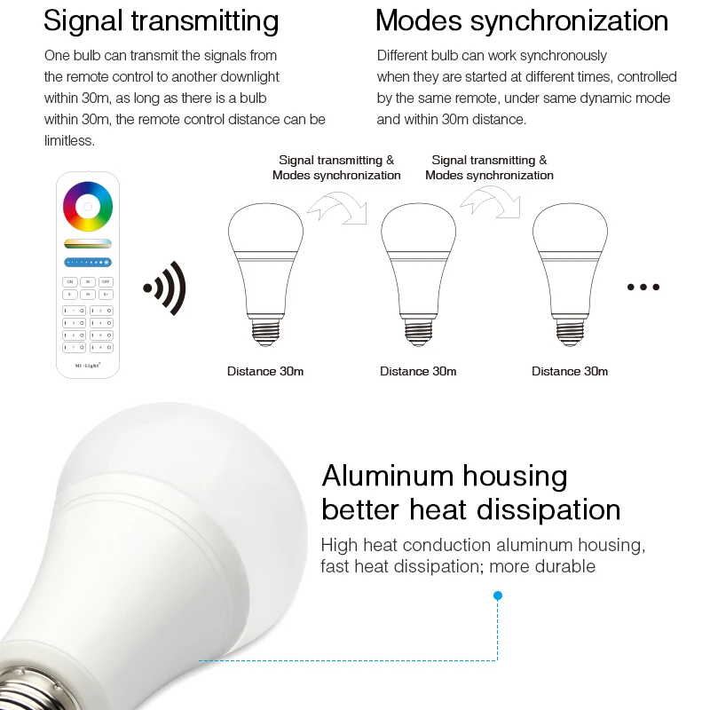 

Miboxer 12W RGB+CCT LED Bulb FUT105 E27 Indoor lamp ligth 2.4G remote smartphone APP Control for Bedroom living room AC100~240V