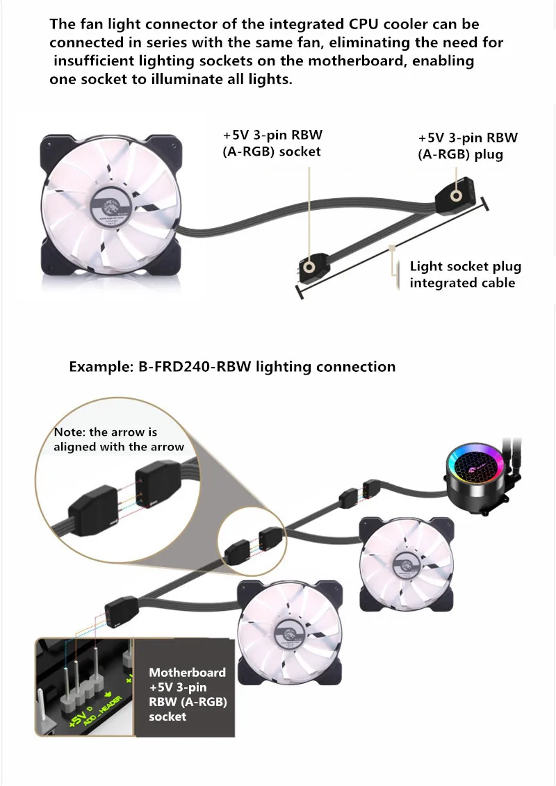 Bykski процессор A-RGB комплект для охлаждения воды 360 мм радиатор двойной A-RGB режим материнская плата аура синхронизация B-FRD360-RBW