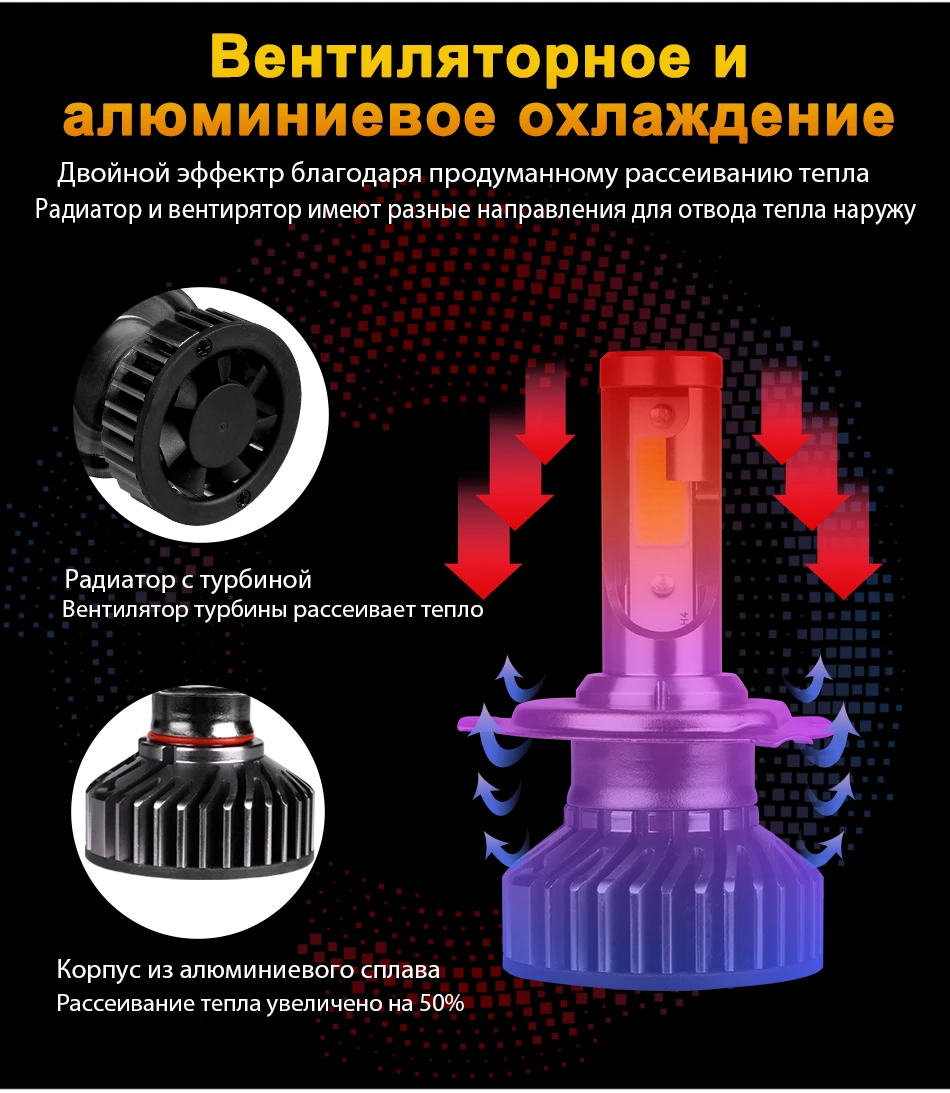 HLXG мини H7 светодиодный дальнего фар автомобиля лампада H7 12V 10000LM 6000 8000 ксеноновая лампа H8 H9 9005 HB3 9006 HB4 H8 H11 аксессуары для светодиодных ламп