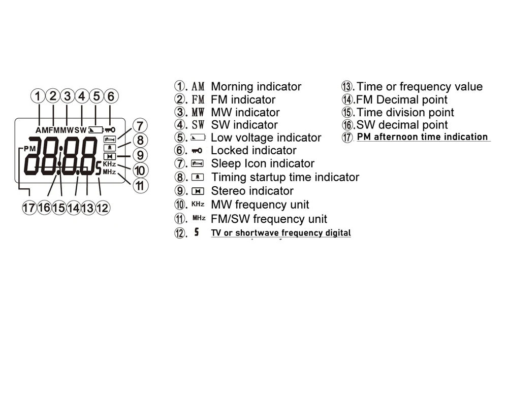 Полнодиапазонный модуль FM-радиоприемника MW FM SW AM цифровые часы с короткой волной