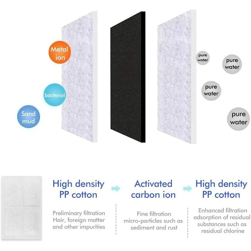 2Л автоматический питательный фонтан для кошек с светодиодный USB элемент