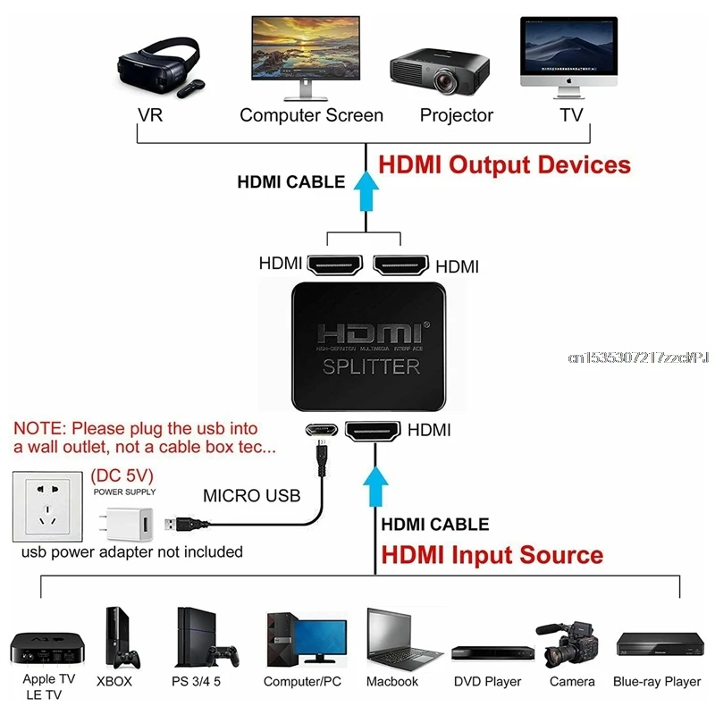 

Full HD 1080p HDCP 4K Splitter Switch Switcher 1X2 Split Amplifier Dual Display For DVD For PS4 HDTV 1 in 2 Out