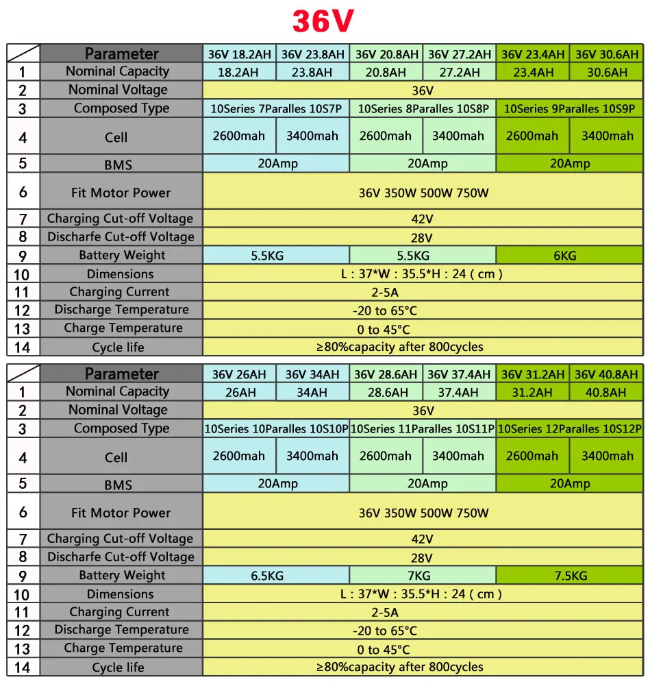 Электрический велосипед Батарея 48V 20AH 52V 30AH е-байка 36В 40AH Треугольники на раму, фара для электровелосипеда в Батарея 500W 750W 1000W 1500W Bafang BBS03 02