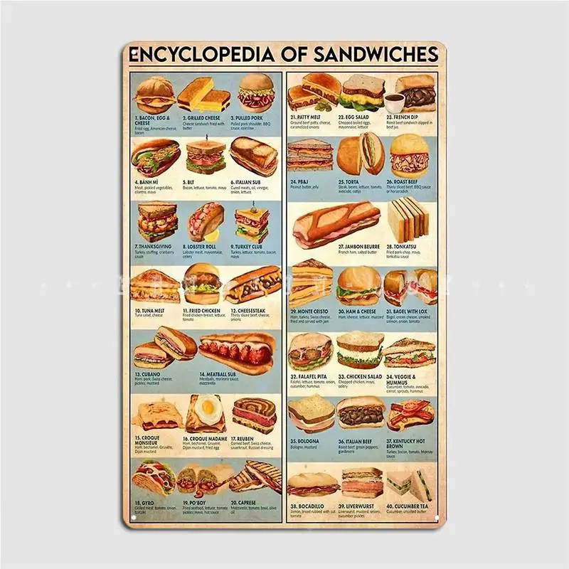 

Encyclopedia Of Sandwiches Metal Sign Club Home Garage Club Garage Decoration Create Tin Sign Poster