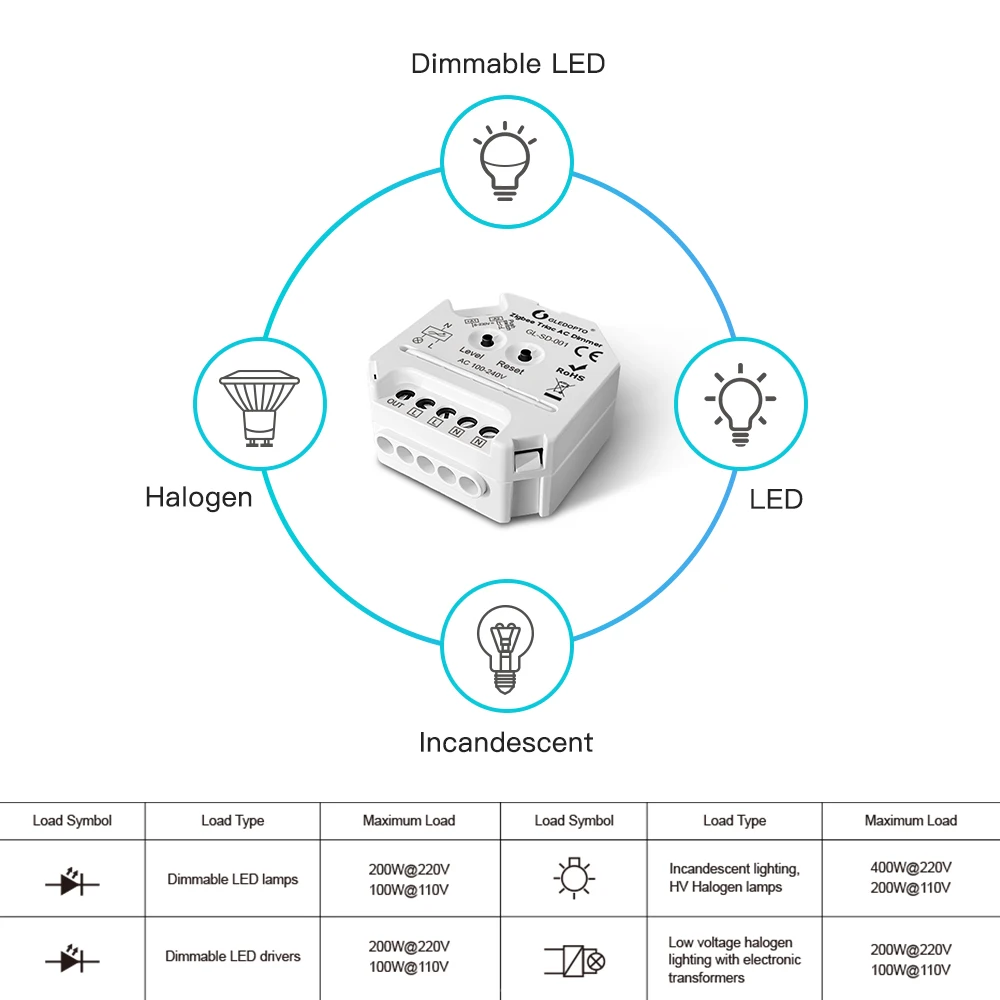 

Умный регулятор яркости G led opto Zigbee 3,0, диммер переменного тока для галогенных светодиодных ламп накаливания с регулируемой яркостью