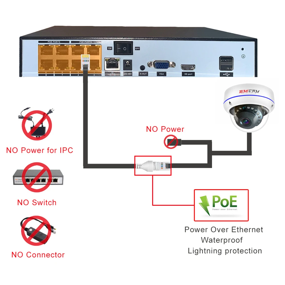 IP-камера видеонаблюдения SIMICAM 4K 8 Мп PoE с металлическим корпусом | Безопасность и