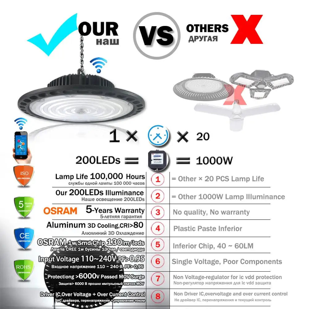 Wi Fi светодиодный светильник 85 265 в 5 лет гарантии|Промышленное освещение| |