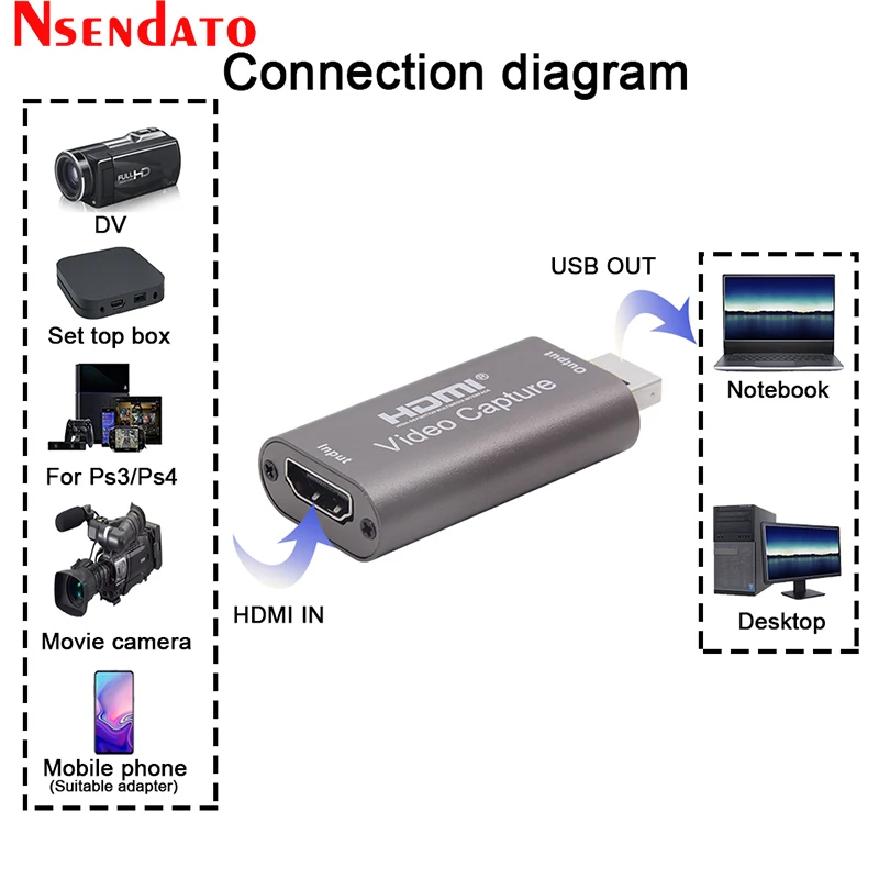 4K 1080P 60 Гц USB2.0 аудио Карта видеозахвата HDMI к USB 2 0 плата сбора данных прямые