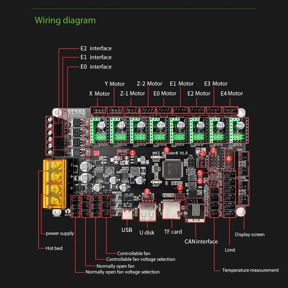 mks monster8 motherboard 168mhz 9 motor interfaces control board for 8 axis voron marlin 3d printer parts free global shipping