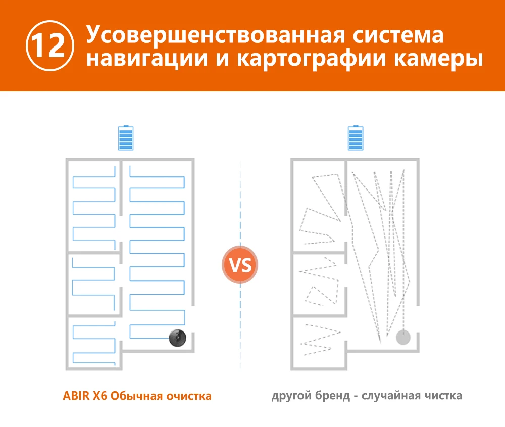 ABIR X6 робот пылесос с камерой навигации, Wi-Fi приложение контролируется, точка останова продолжить уборку, рисовать область очистки, сохранить карту